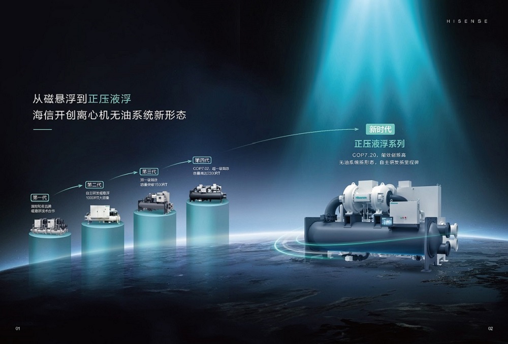 離心機(jī)-海信正壓液浮無油變頻離心機(jī)組(冰通)_頁面_04.jpg