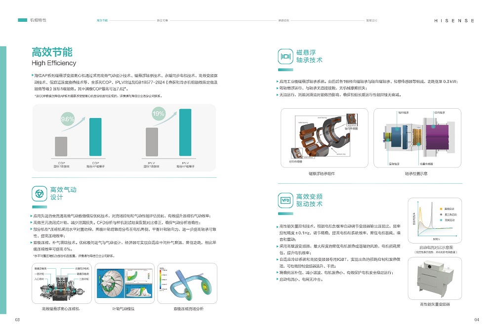 磁懸浮-海信磁懸浮變頻離心式冷水機組HSCFV-AP 系列_頁面_05.jpg