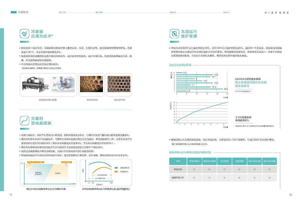 磁懸浮-海信磁懸浮變頻離心式冷水機組HSCFV-AP 系列_頁面_09.jpg
