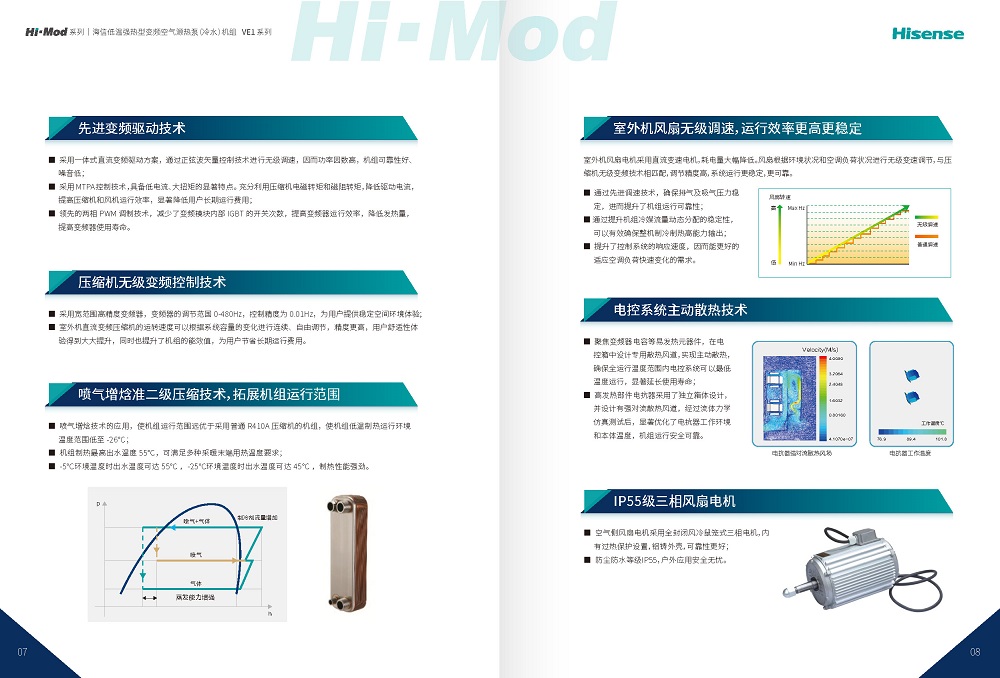 模塊機(jī)-海信Hi-Mod VE1系列_頁(yè)面_05.jpg